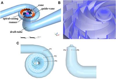 Distribution Features of Flow Patterns and Pressure Pulsations of Pump-Turbine in Five Operating Modes on the Four-Quadrant Plane